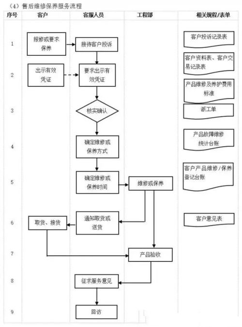 工廠管理流程全套解析 全面覆蓋，實用落地